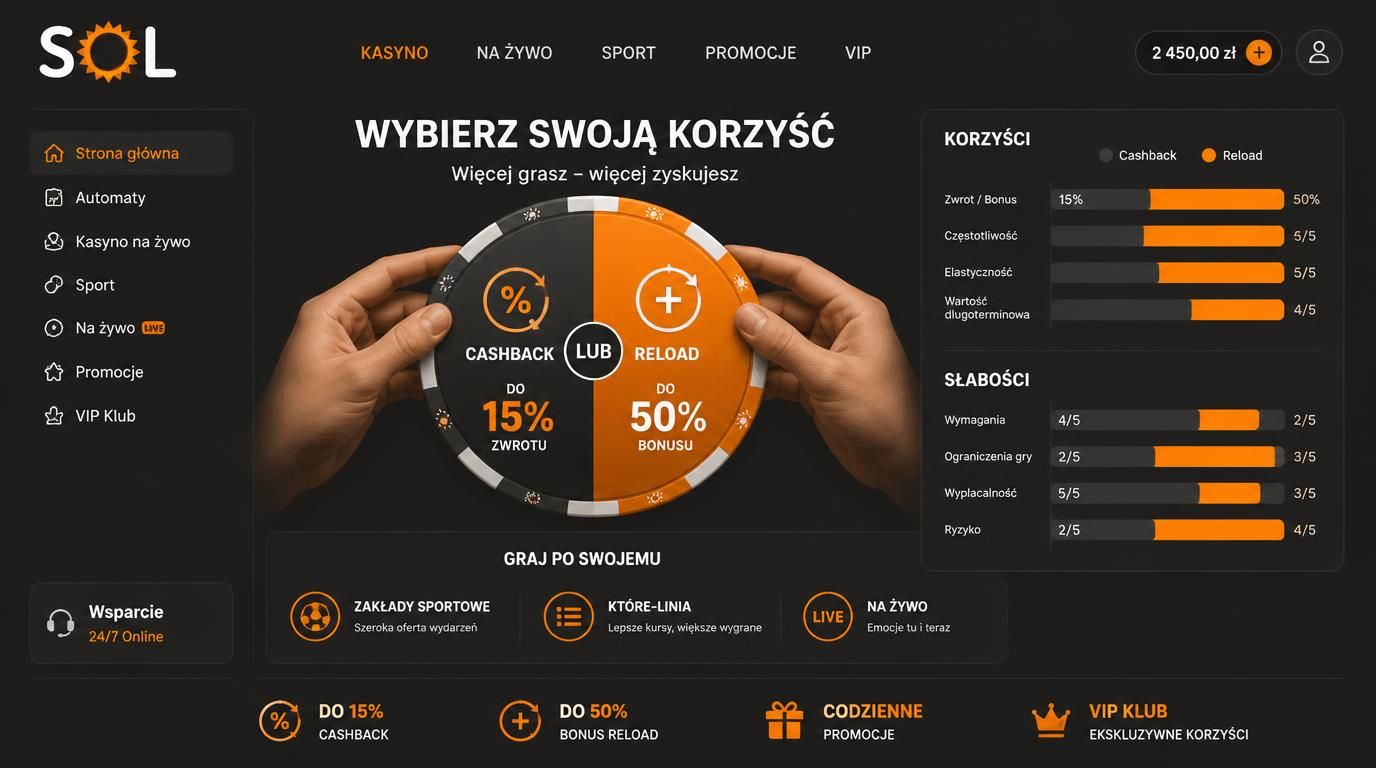 alt: Porównanie między promocją cashback a ofertą reload dla graczy sportowych