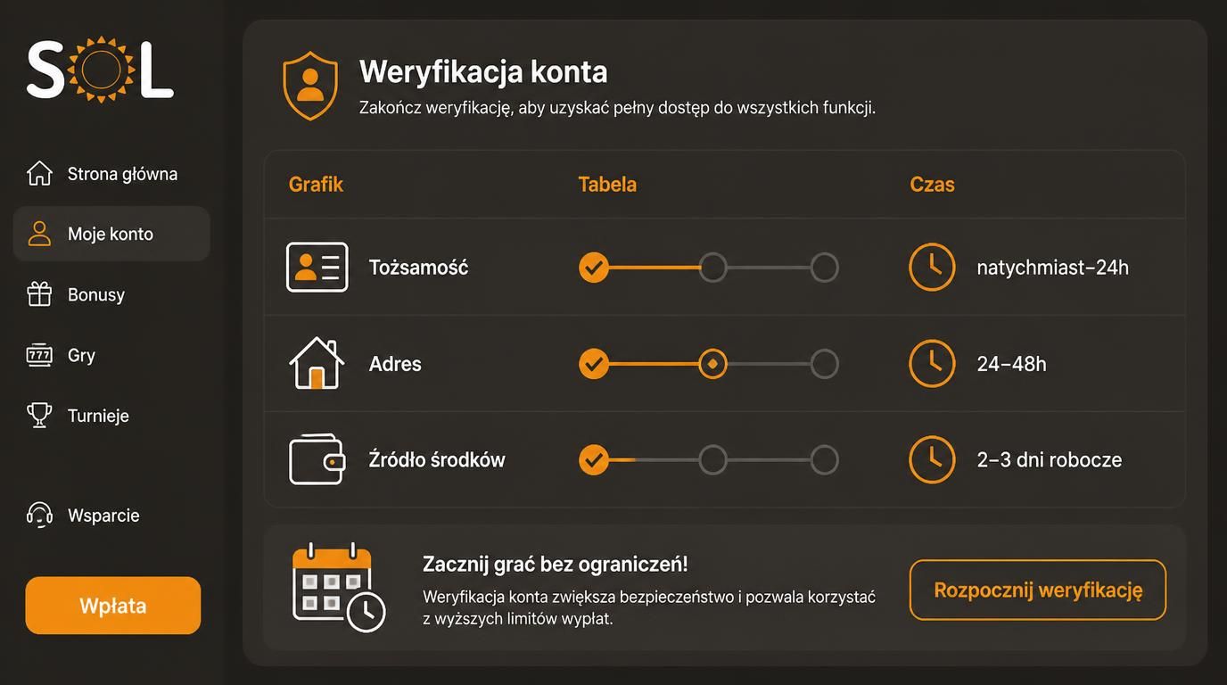  wizualizacja szacowanego czasu weryfikacji różnych dokumentów przy rejestracji konta. 